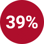 39%